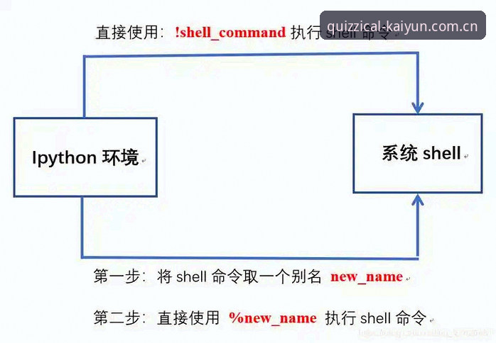 开云竞猜平台ky sport app使用教程：3步解决80%用户最常见的操作困惑