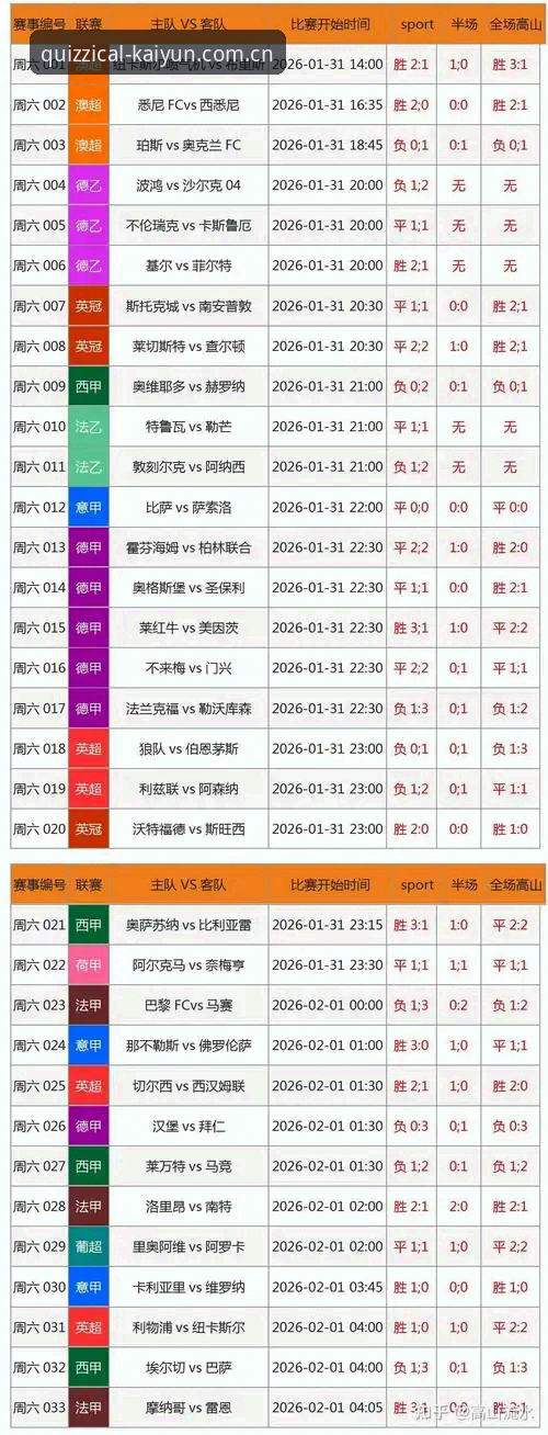 最新开云竞猜软件赛程数据 开云竞猜平台赛程数据实测:一场关于“即时”与“深度”的清单评测